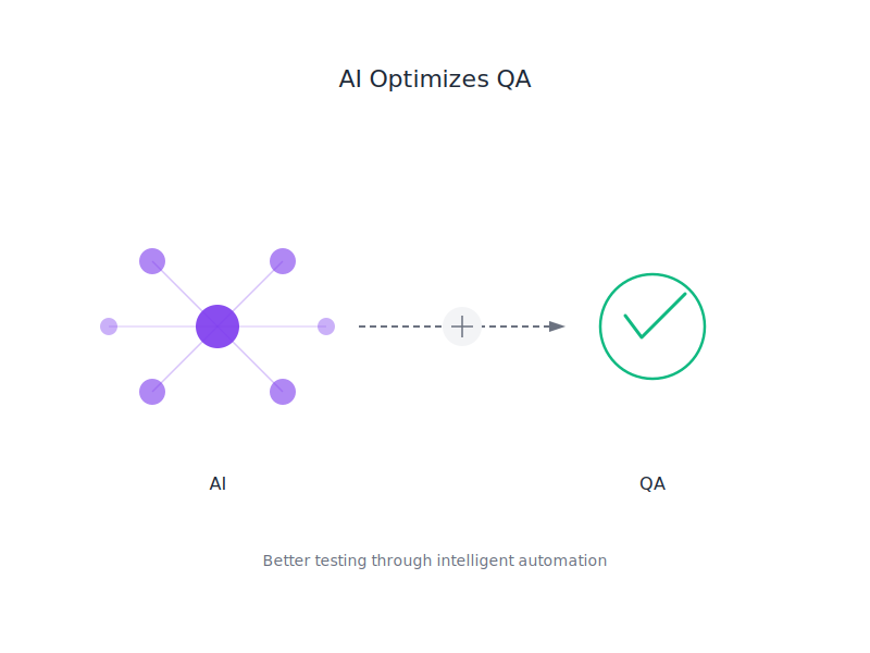 AI in QA: The Reality Behind the Hype