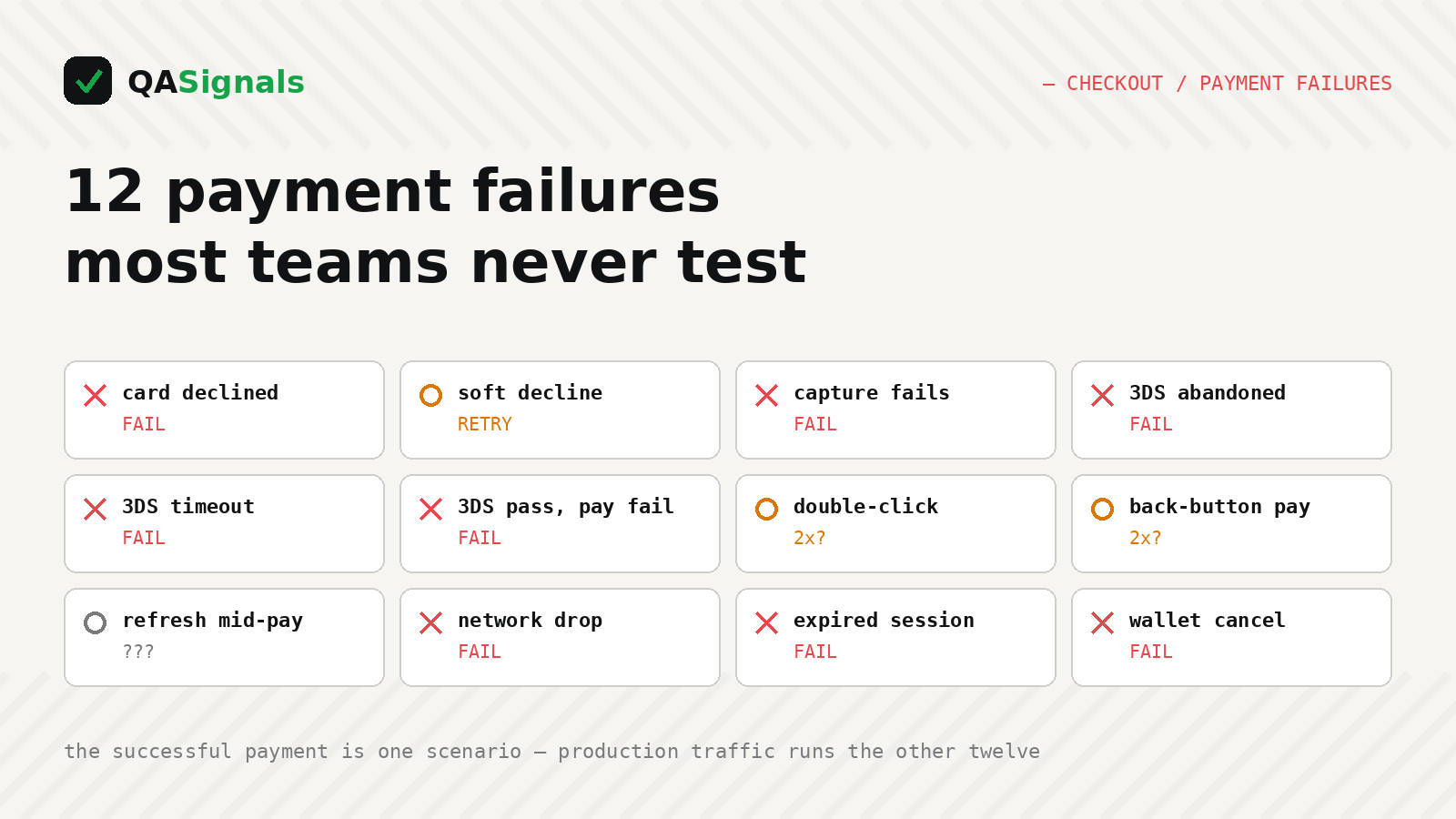 Testing Payment Failures: The 12 Scenarios Most Teams Skip